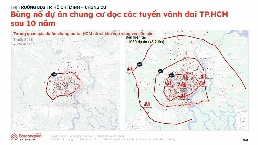 Sóng tăng giá đất ven TP.HCM theo đường vành đai