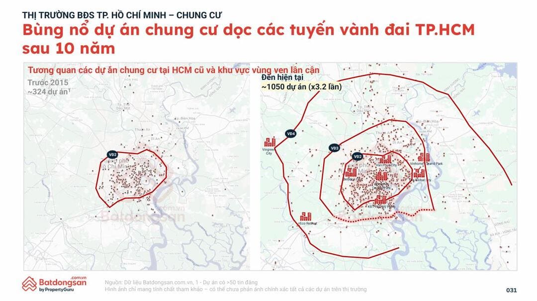 Biểu đồ và hình ảnh minh họa quy luật tăng giá đất dọc các tuyến đường vành đai