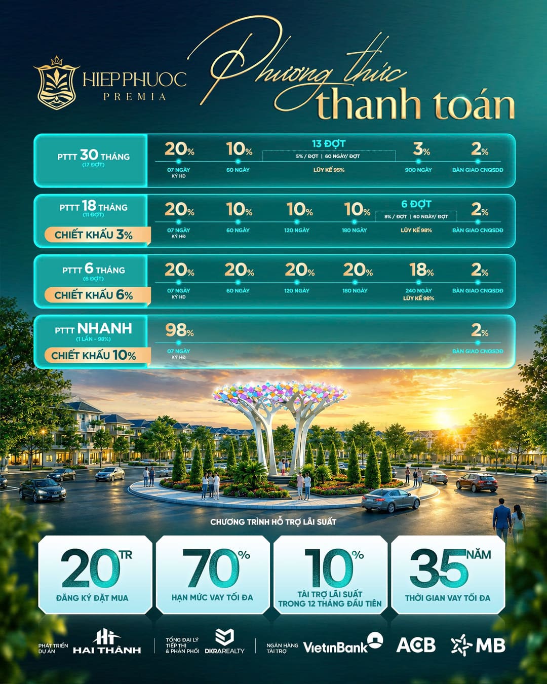 Bảng chi tiết phương thức thanh toán và chính sách chiết khấu dự án Hiệp Phước Premia